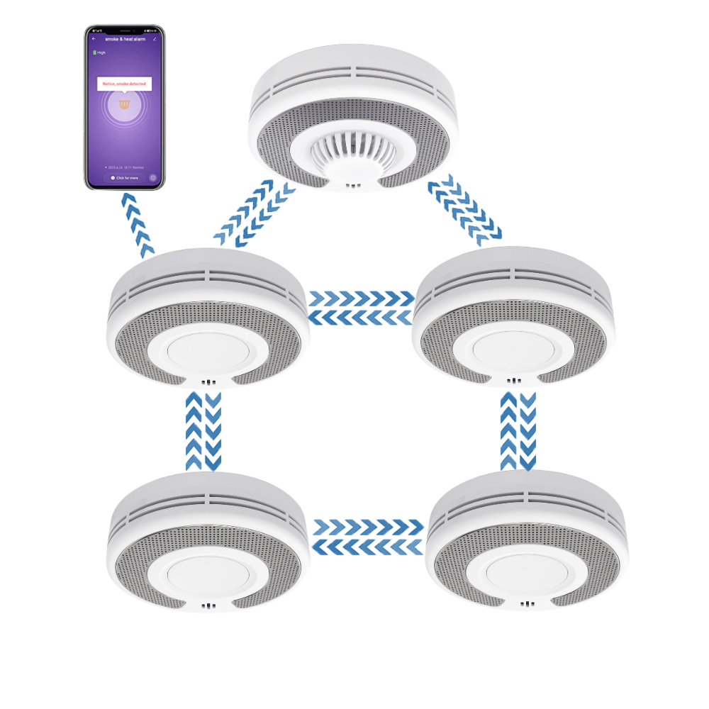 Kablosuz Bağlantılı(433MHz)+Tu - Smoke Detector Interconnected incelemesi ve fiyatı