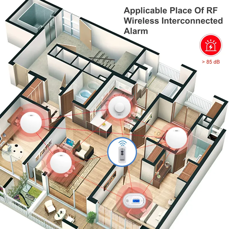Duman Alarmı ve Karbon Monoksi - Smoke Detector Interconnected incelemesi ve fiyatı