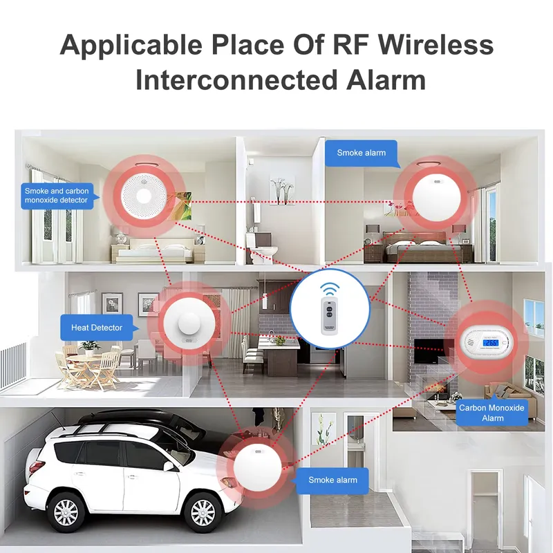 Duman Alarmı ve Karbon Monoksi - Smoke Detector Interconnected incelemesi ve fiyatı