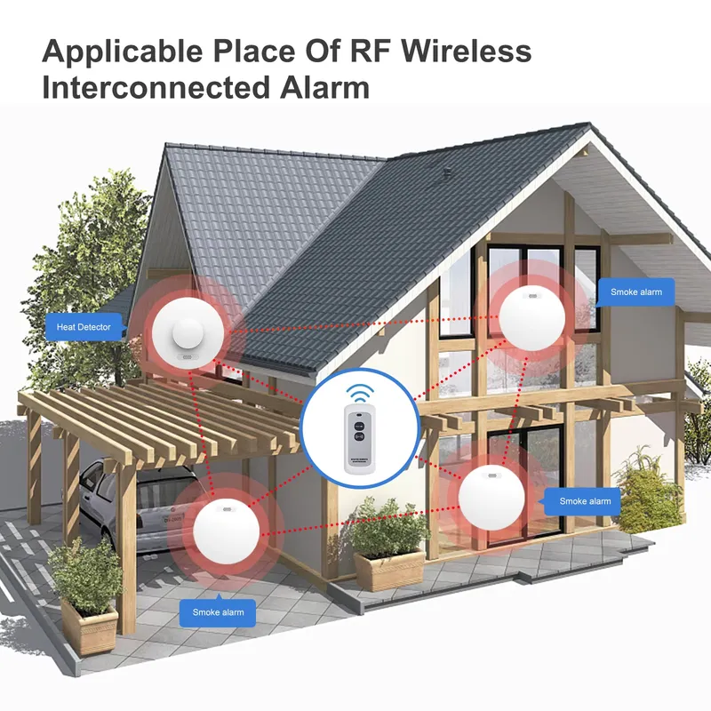Duman Alarmı ve Karbon Monoksi - Smoke Detector Interconnected incelemesi ve fiyatı